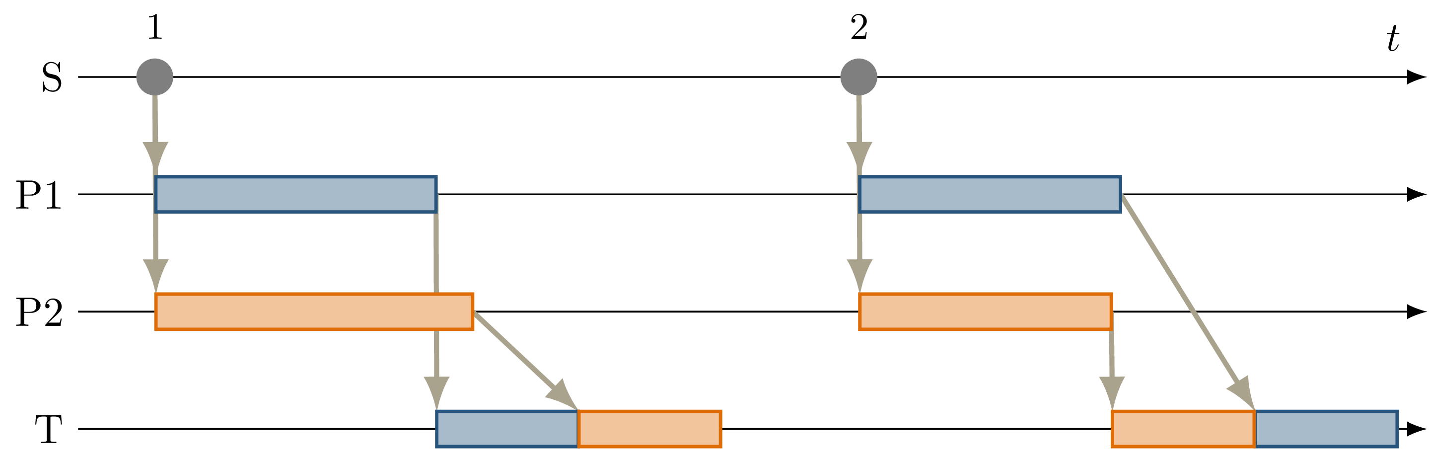 ../_images/eval-parallel_inputs-sequence.png