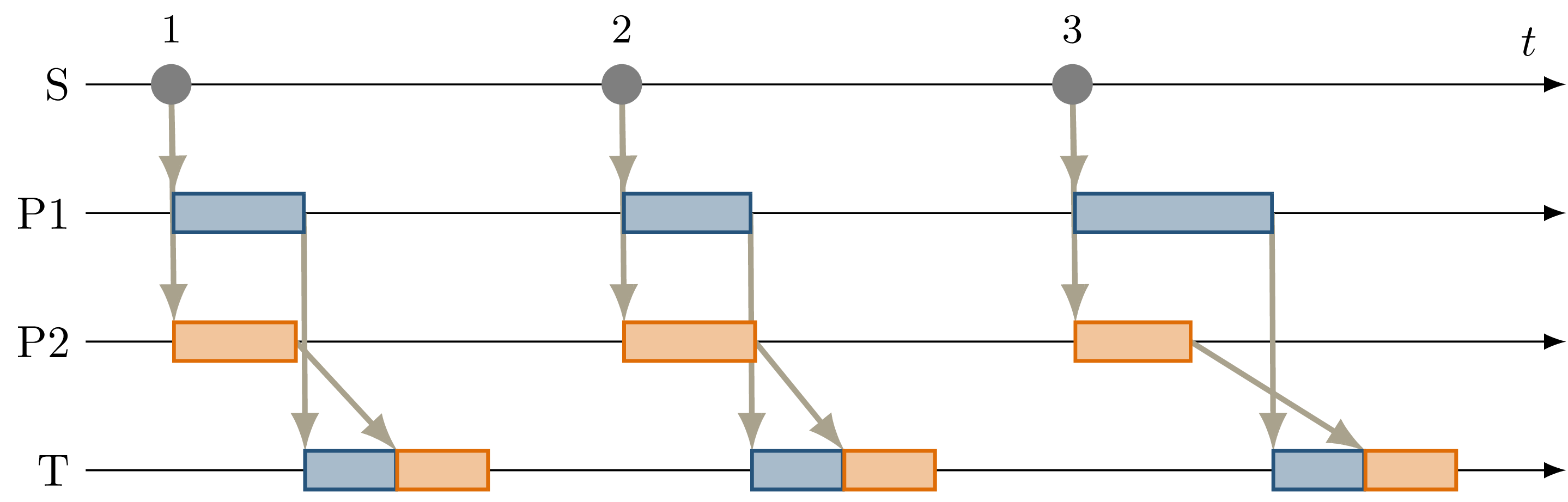 ../_images/eval-parallel_inputs-sequence_orchestrator.png