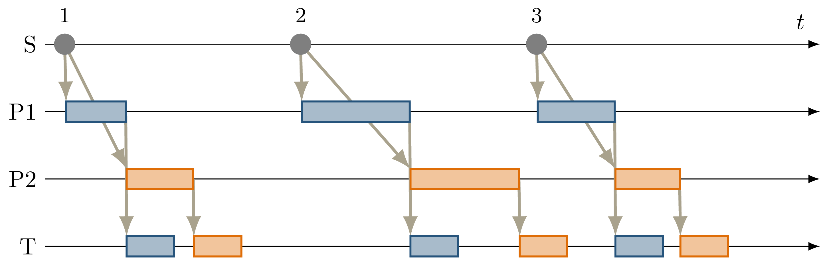 ../_images/eval-same_output-sequence_orchestrator.png