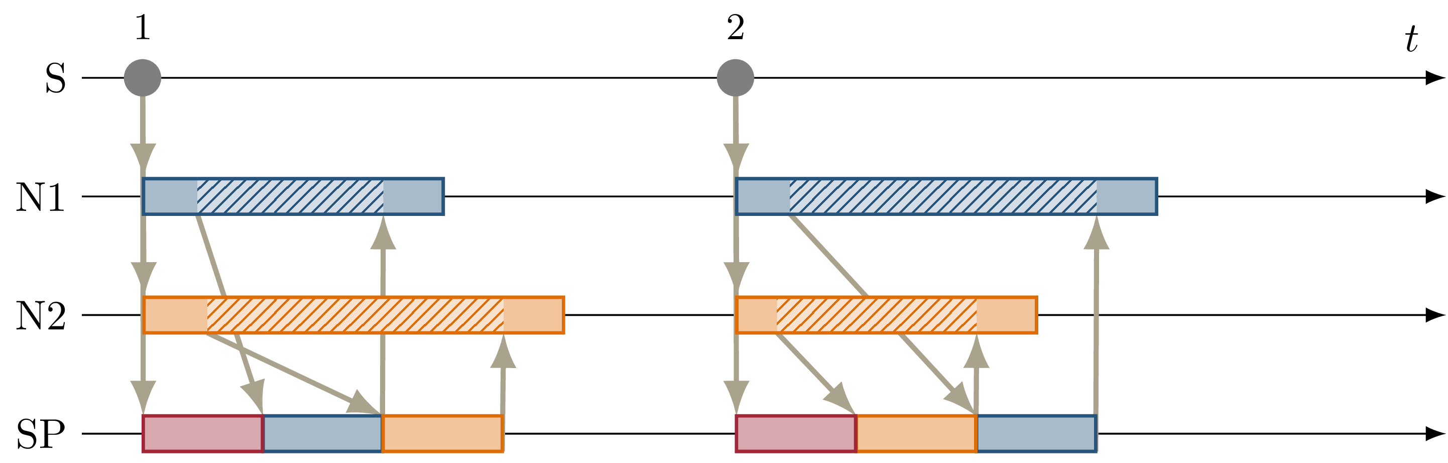 ../_images/eval-service-sequence_before.png