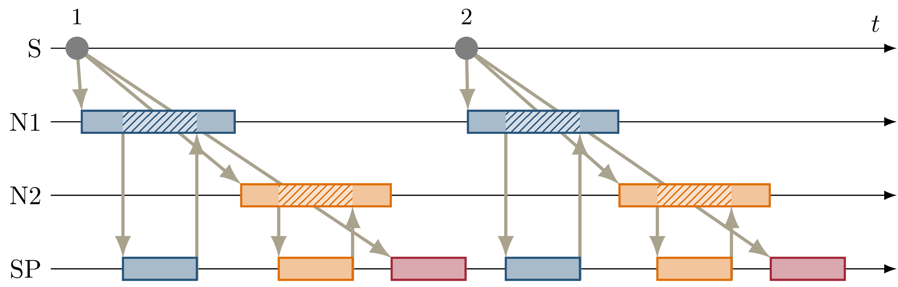 ../_images/eval-service-sequence_orchestrator.png