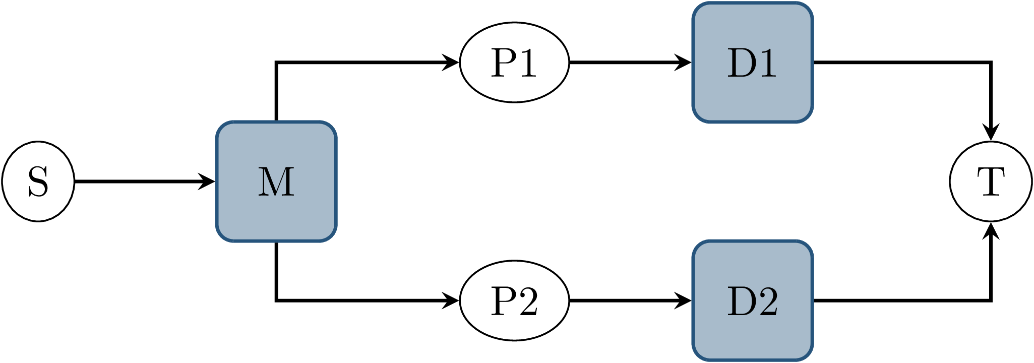 ../_images/nodegraph-example_parallel_nodes.png