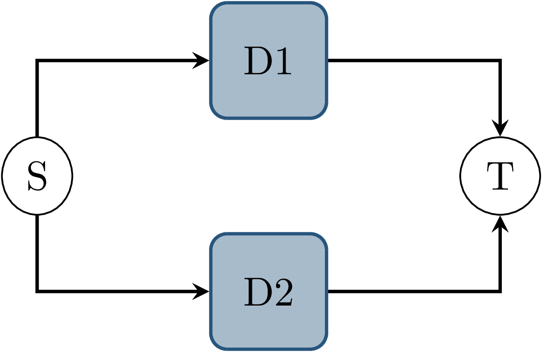 ../_images/nodegraph-example_parallel_topics.png